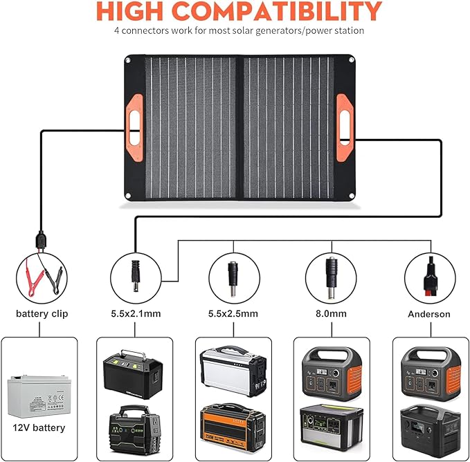 100W Portable Solar Panel Foldable Solar Charger 2 USB + DC Outputs Compatible with Generators Power .