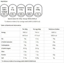 Cadbury Creme Eggs 48 Pack x 40 gram - 1 Box - Papaval