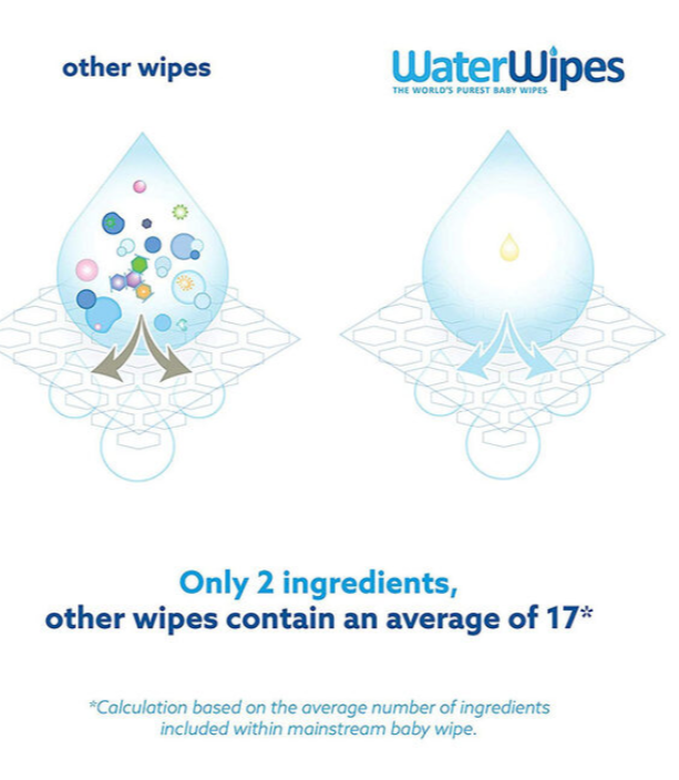 WaterWipes Chemical Free Baby Wipes, 12 x 60 Wipes