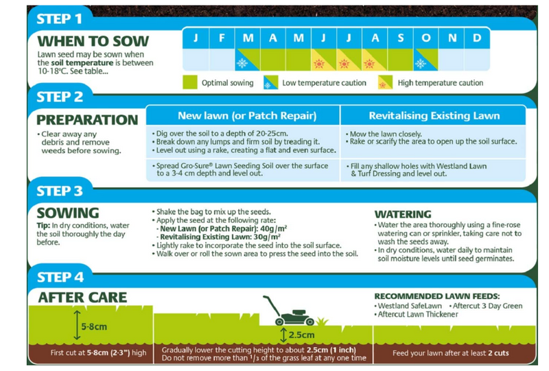 Gro-Sure Aqua Gel Coated Smart Grass Lawn Seed, 80 m2, 3.2 kg