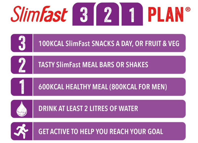 SlimFast High Protein Powder in Chocolate Flavour, 1.825kg (50 Servings)